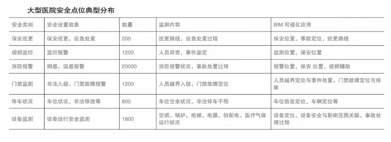 醫(yī)院可視化